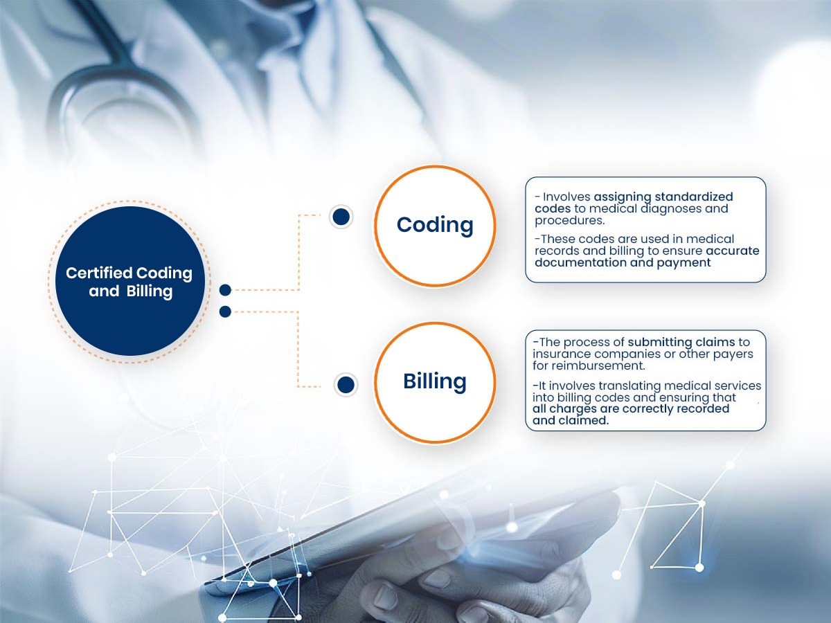 Top Medical Billing And Coding Services in New York