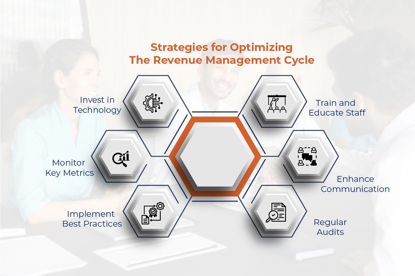 Revenue Management Cycle in Healthcare