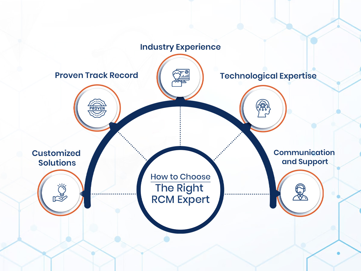 Top Healthcare Revenue Cycle Management in New York