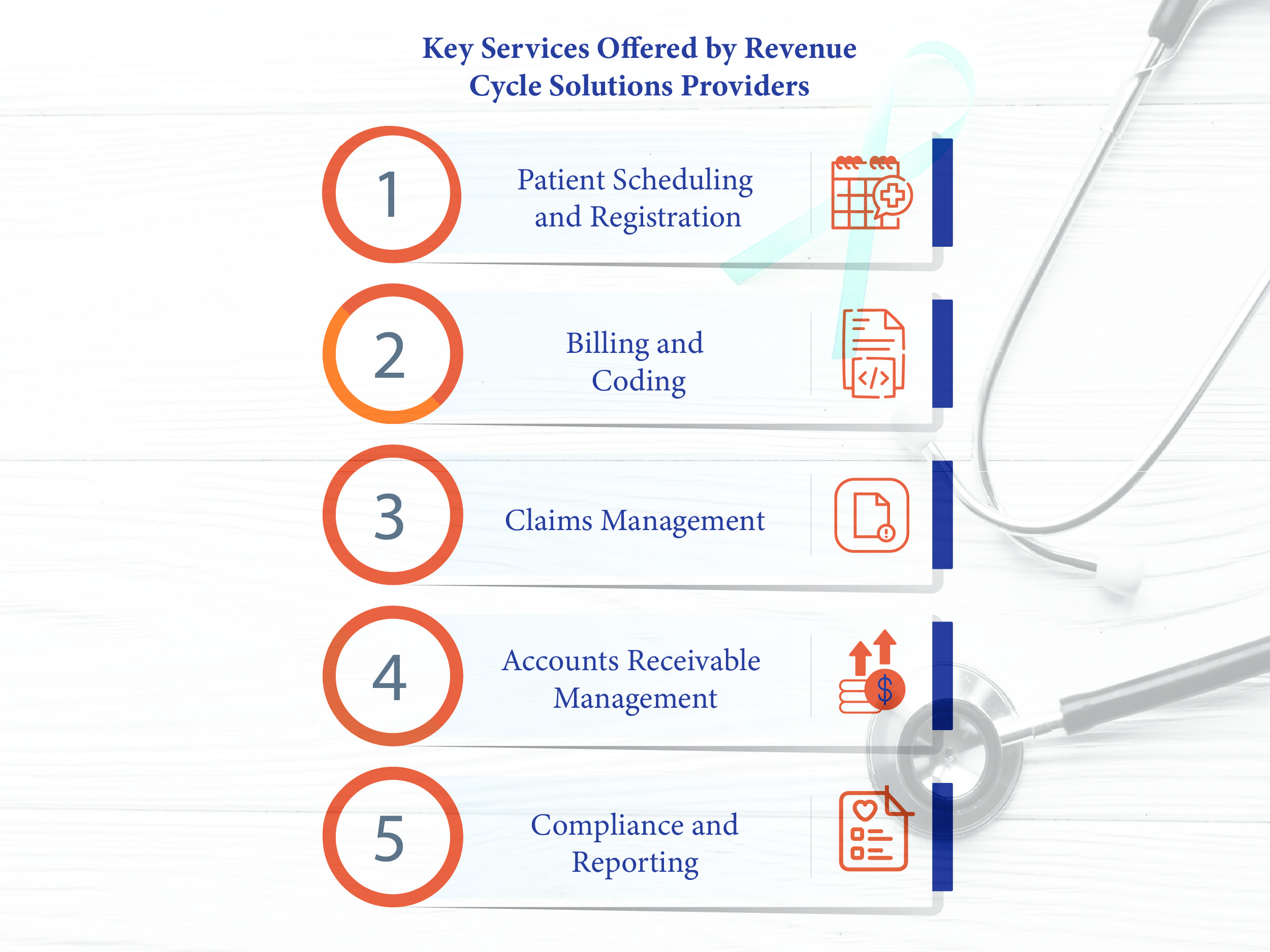 Revenue Cycle Solutions Provider