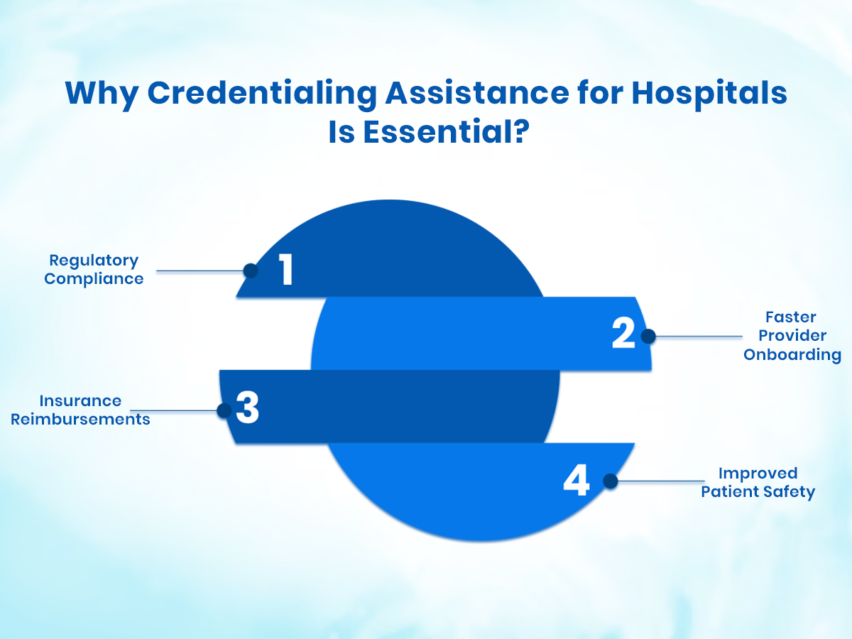 Credentialing assistance for hospitals