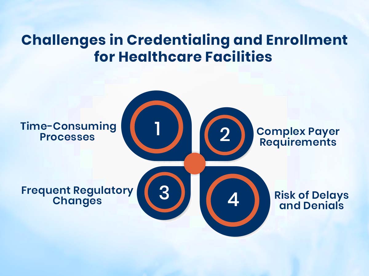 Credentialing and Enrollment for Healthcare Facilities