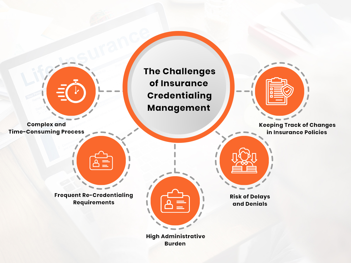 Insurance Credentialing Management