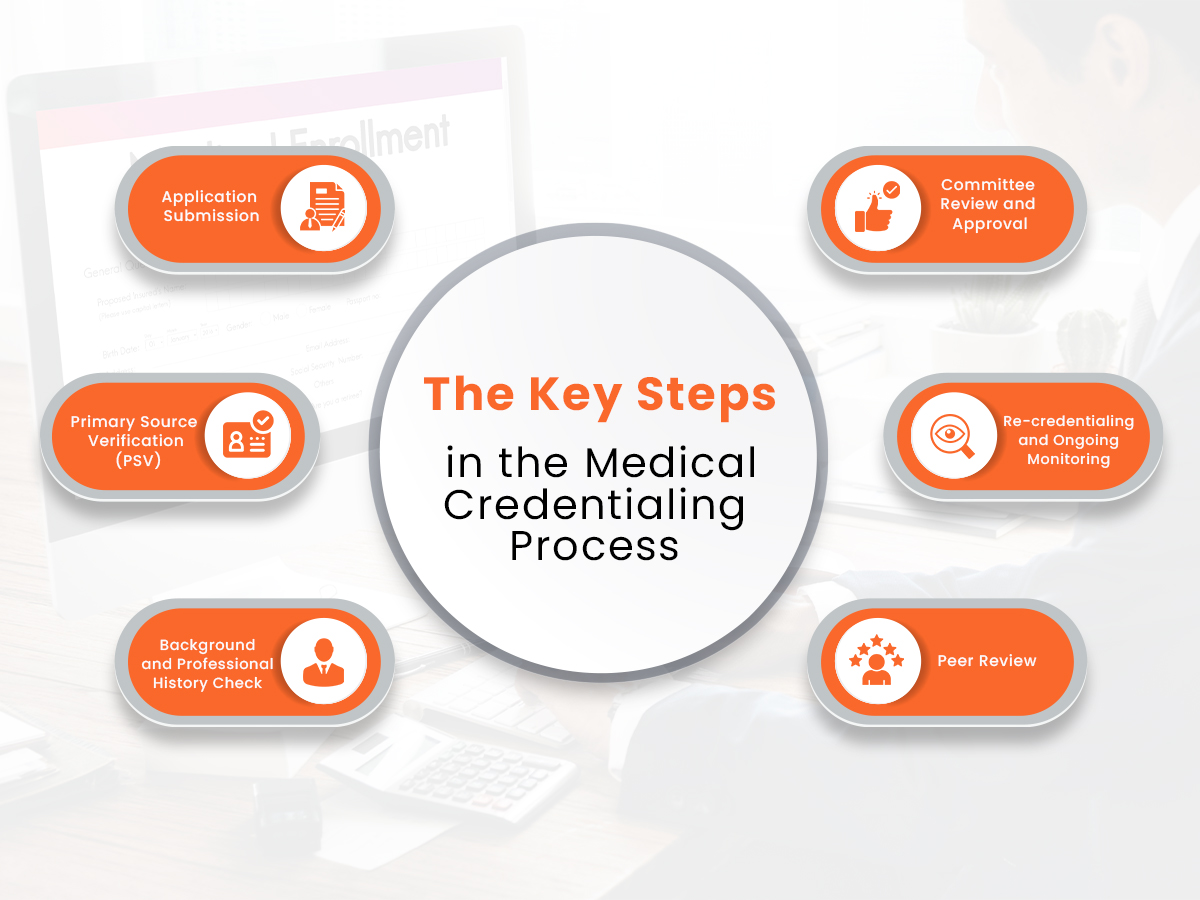 Medical credentialing