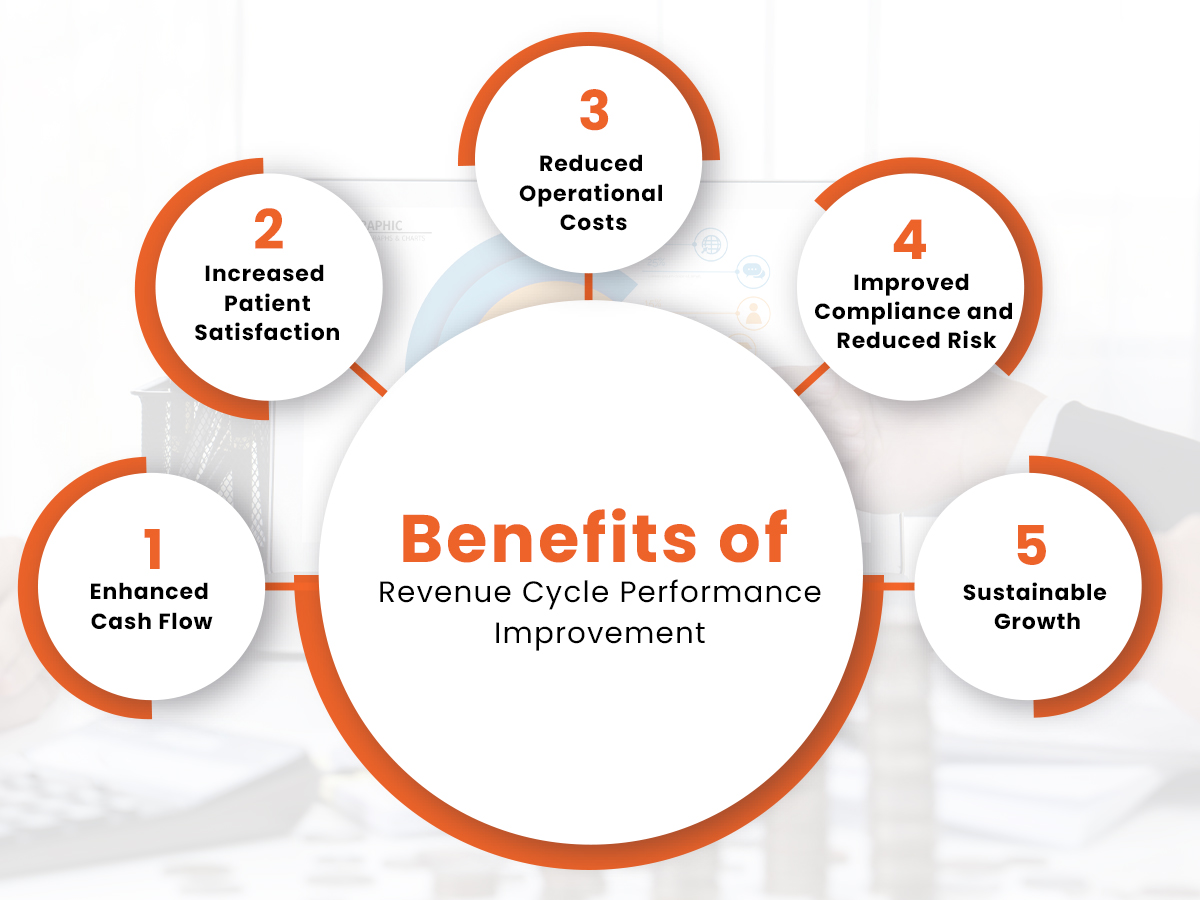 revenue cycle performance