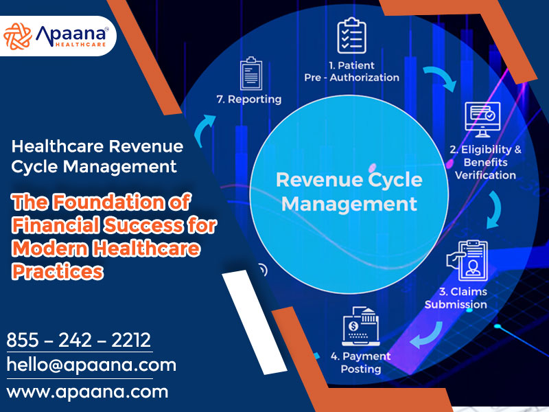 Learn how Healthcare Revenue Cycle Management improves reimbursements, reduces denials, and strengthens financial performance. Discover Apaana’s billing, credentialing, and compliance solutions.