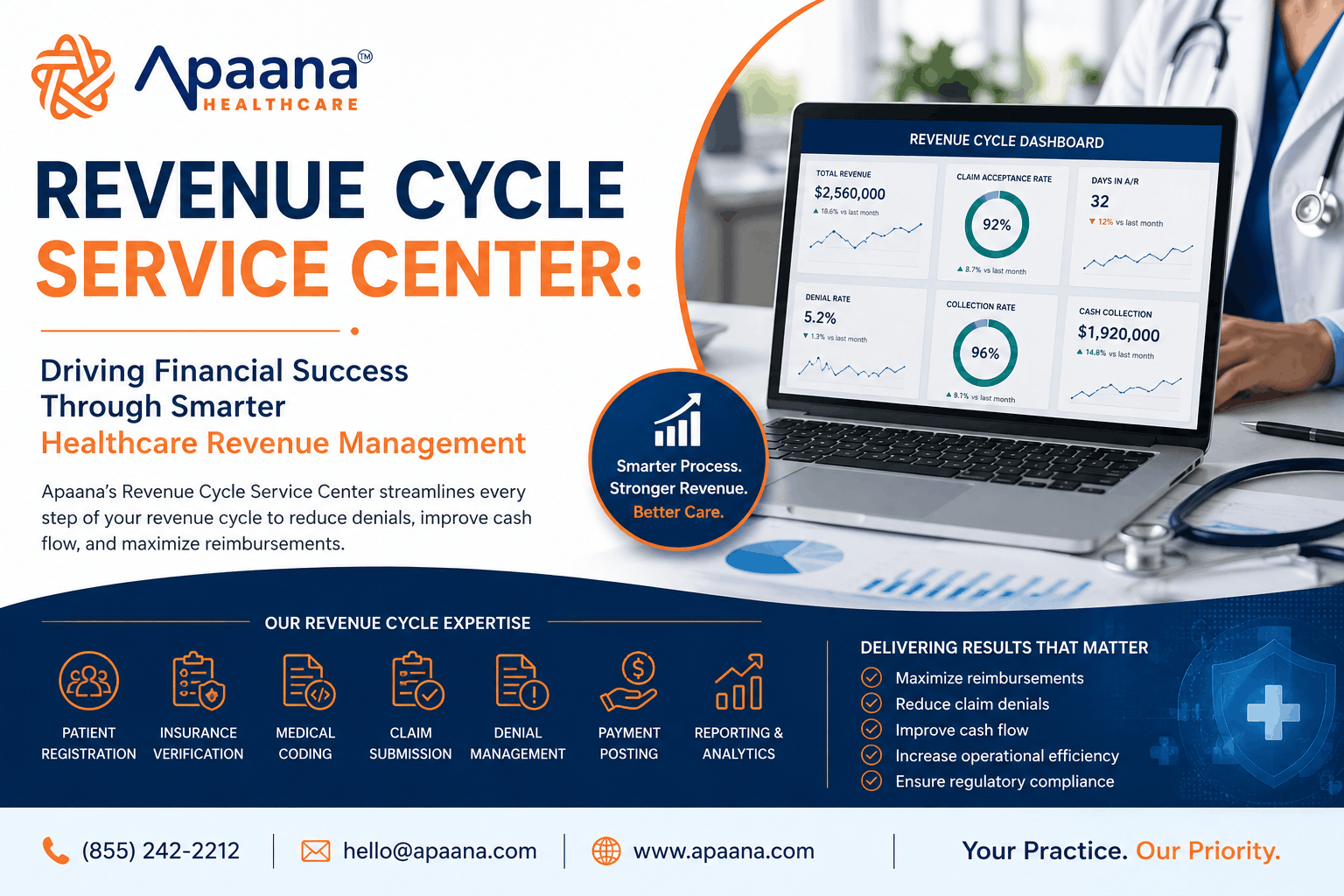 Revenue Cycle Service Center